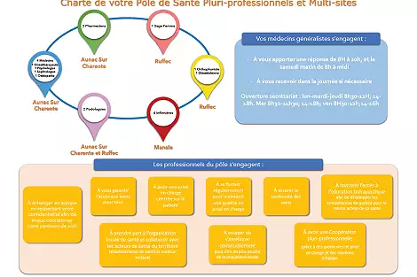 Illustration de Notre charte