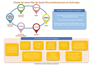 Illustration slider Notre charte