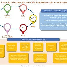 Notre charte