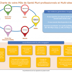 Notre charte