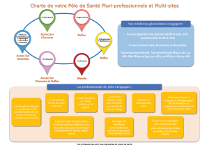 Illustration : Notre charte